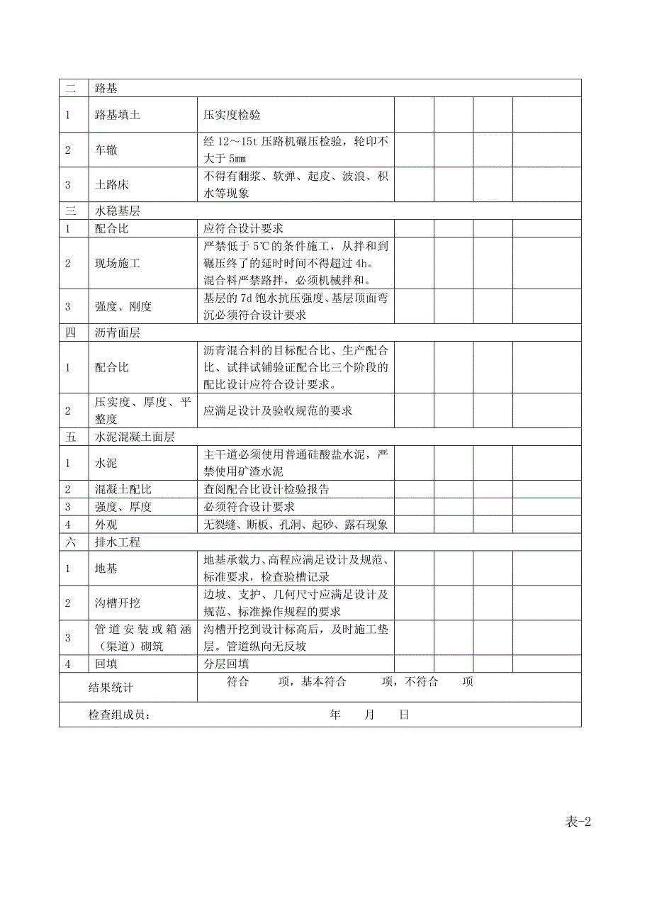 市政工程实体质量检查表_第2页