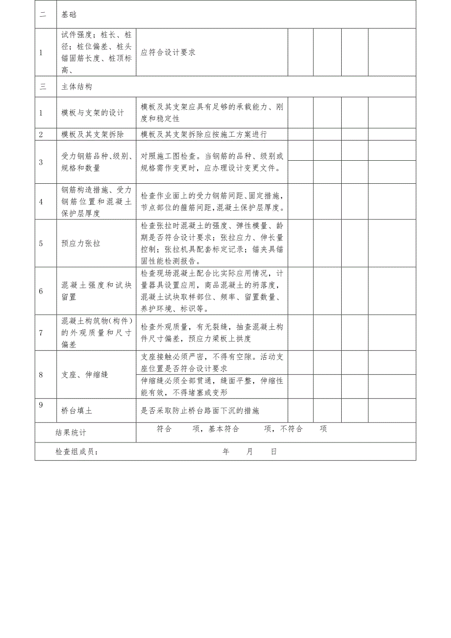 市政工程实体质量检查表_第4页