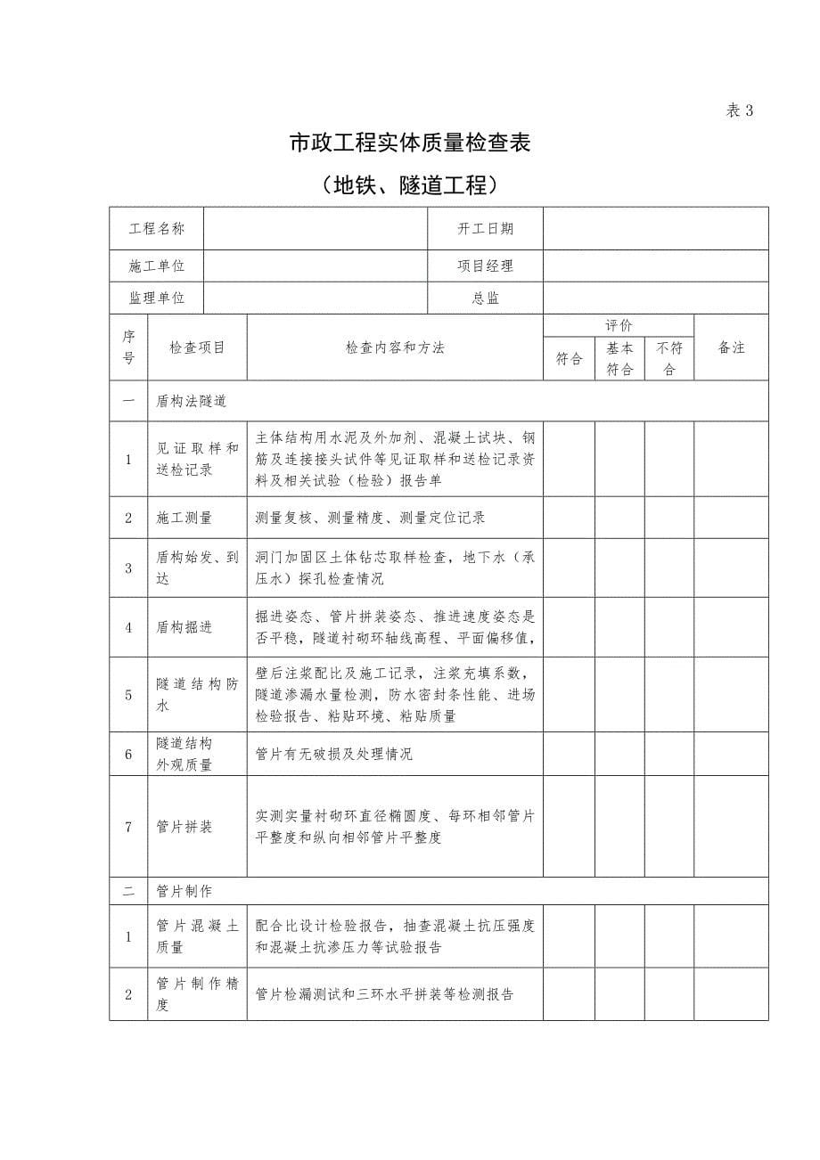 市政工程实体质量检查表_第5页