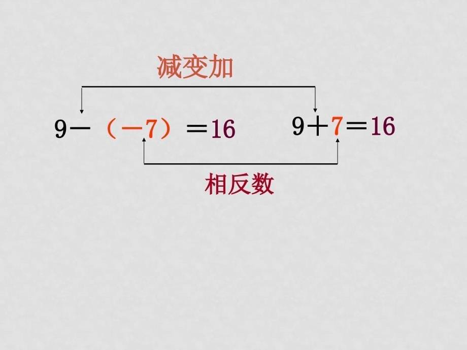 七年级数学上1.3有理数的加减减法1课件人教版_第5页