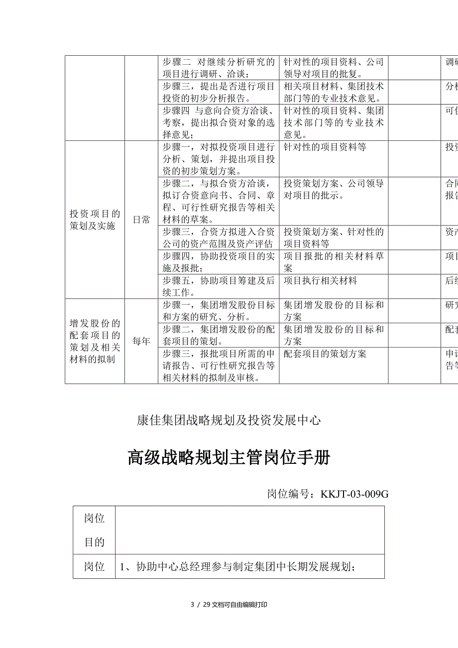 规划与投资发展中心岗位手册_第3页