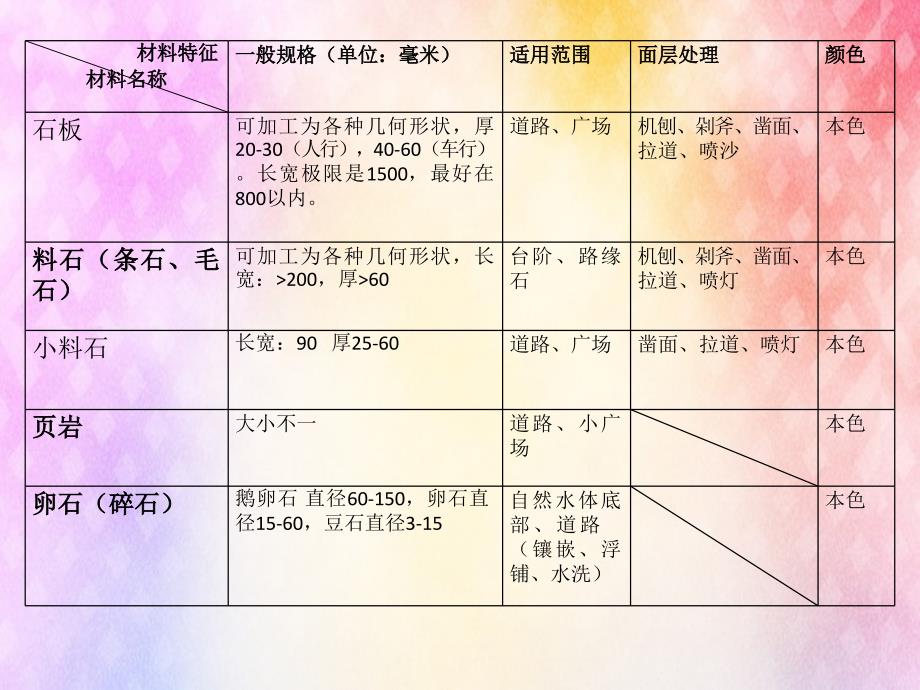 园林景观铺装材料大全及施工技巧的课件_第4页