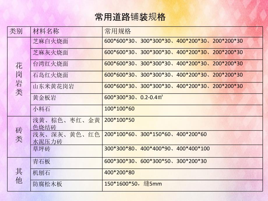 园林景观铺装材料大全及施工技巧的课件_第5页