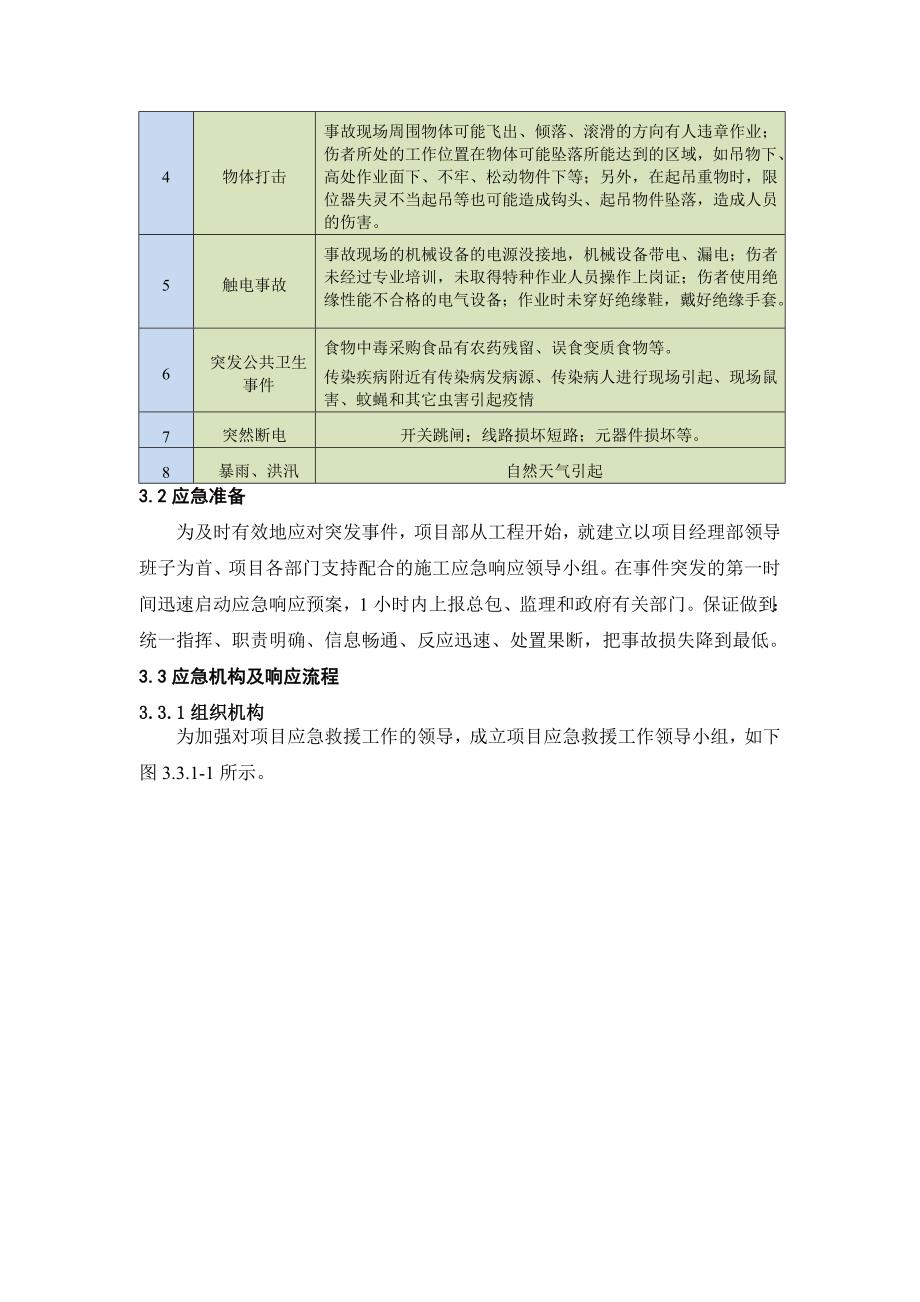 深圳地铁九号线站后工程9704-3标大剧院站应急预案_第4页