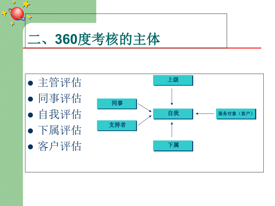 绩效与薪酬管理(第二版)袁圣东第四章-系统的绩效考核技术课件_第4页