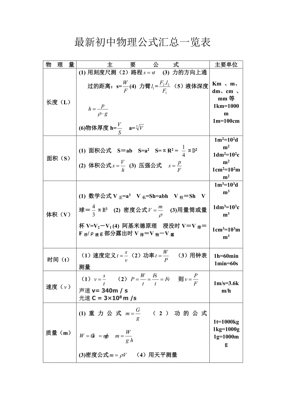 最新初中物理公式汇总完整版_2（教育精品）_第1页