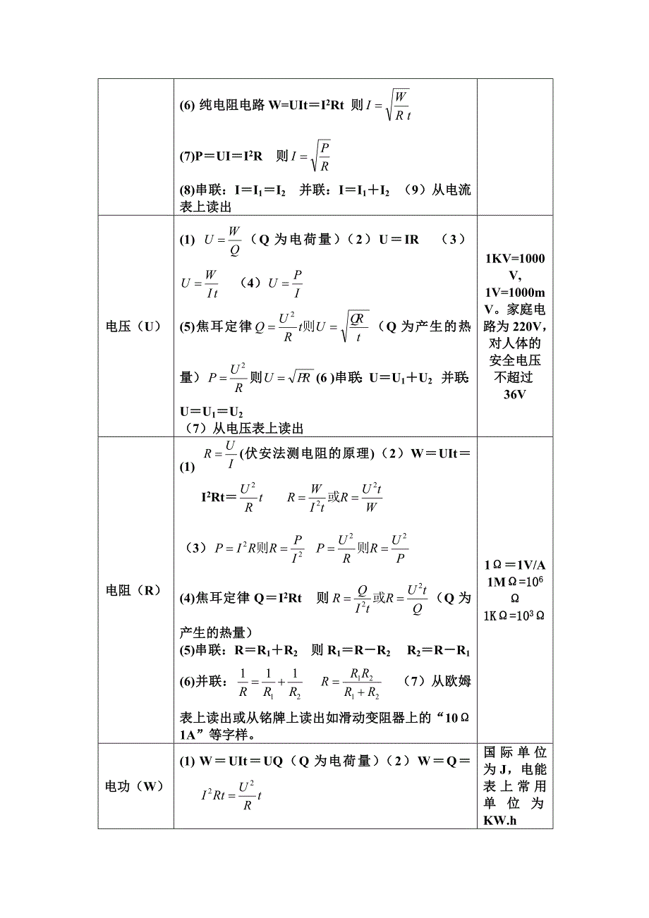 最新初中物理公式汇总完整版_2（教育精品）_第4页