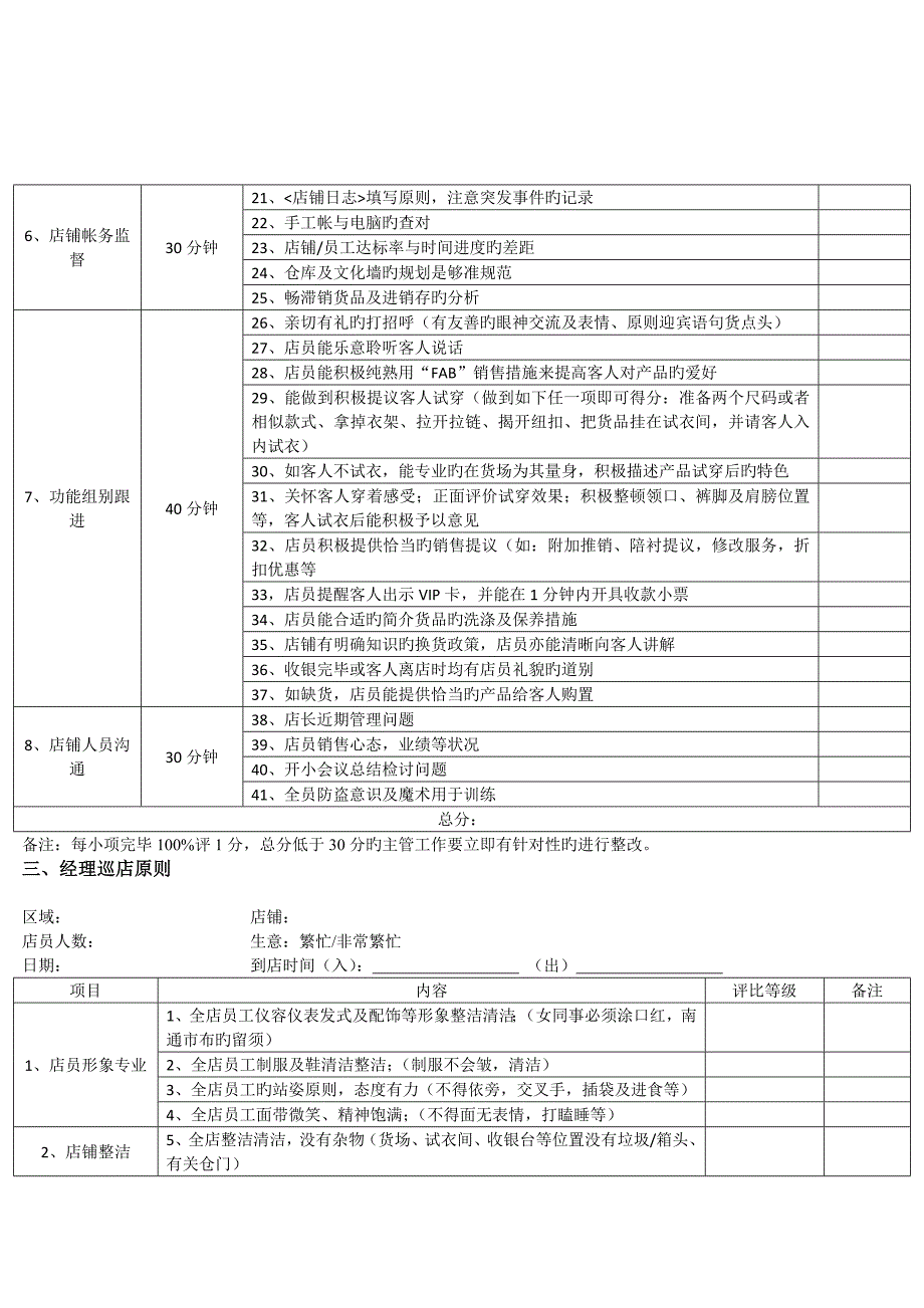 运营部巡店宝典_第4页