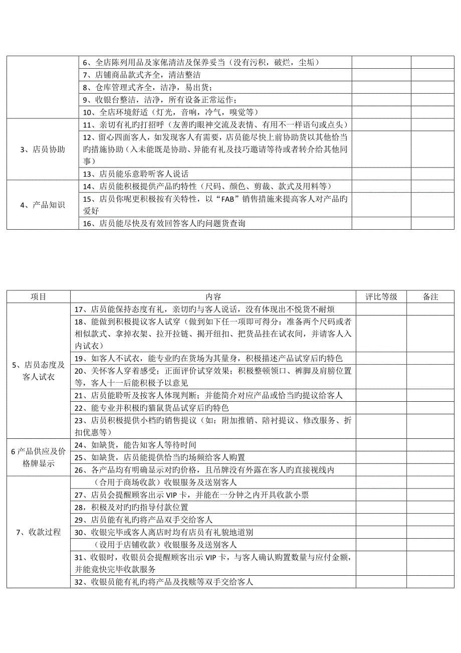 运营部巡店宝典_第5页