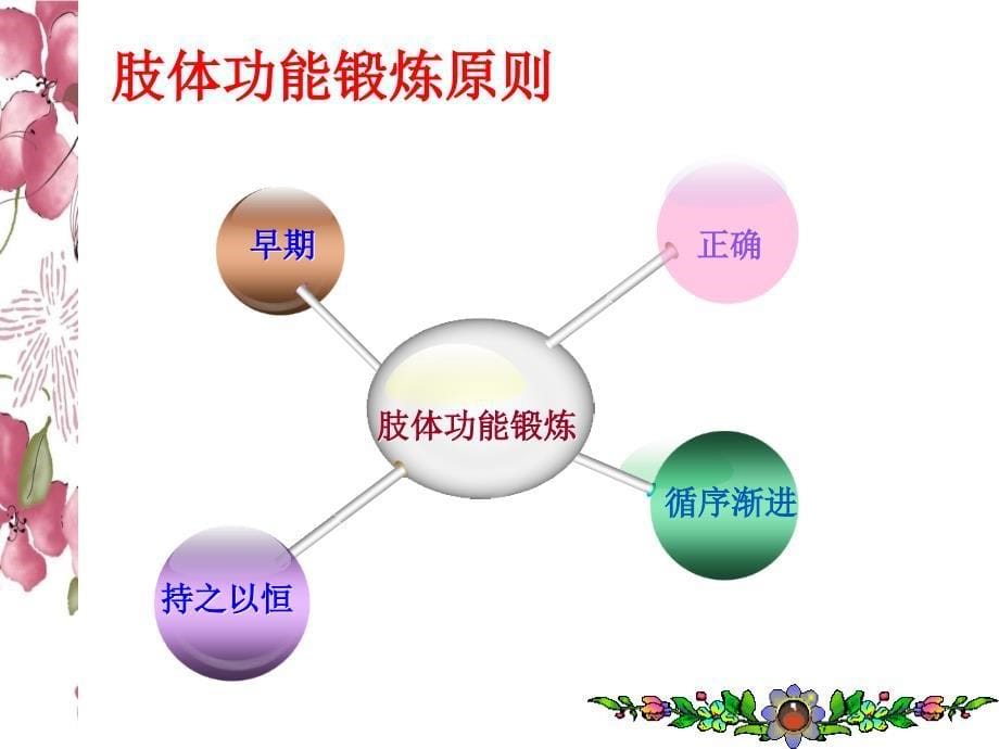 ICU病人早期功能锻炼ppt课件_第5页