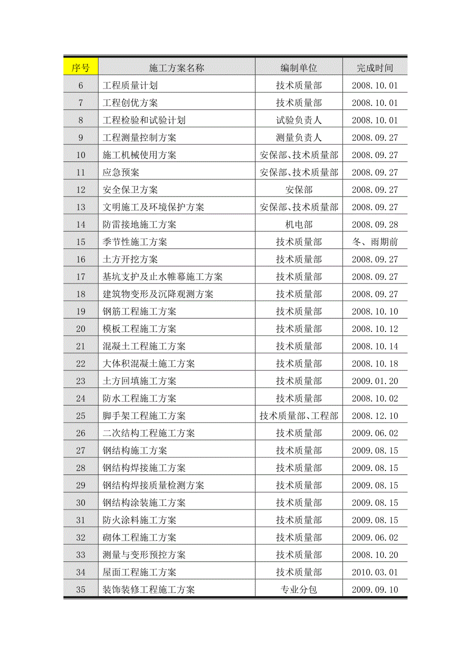 医院施工组织施工准备.doc_第2页