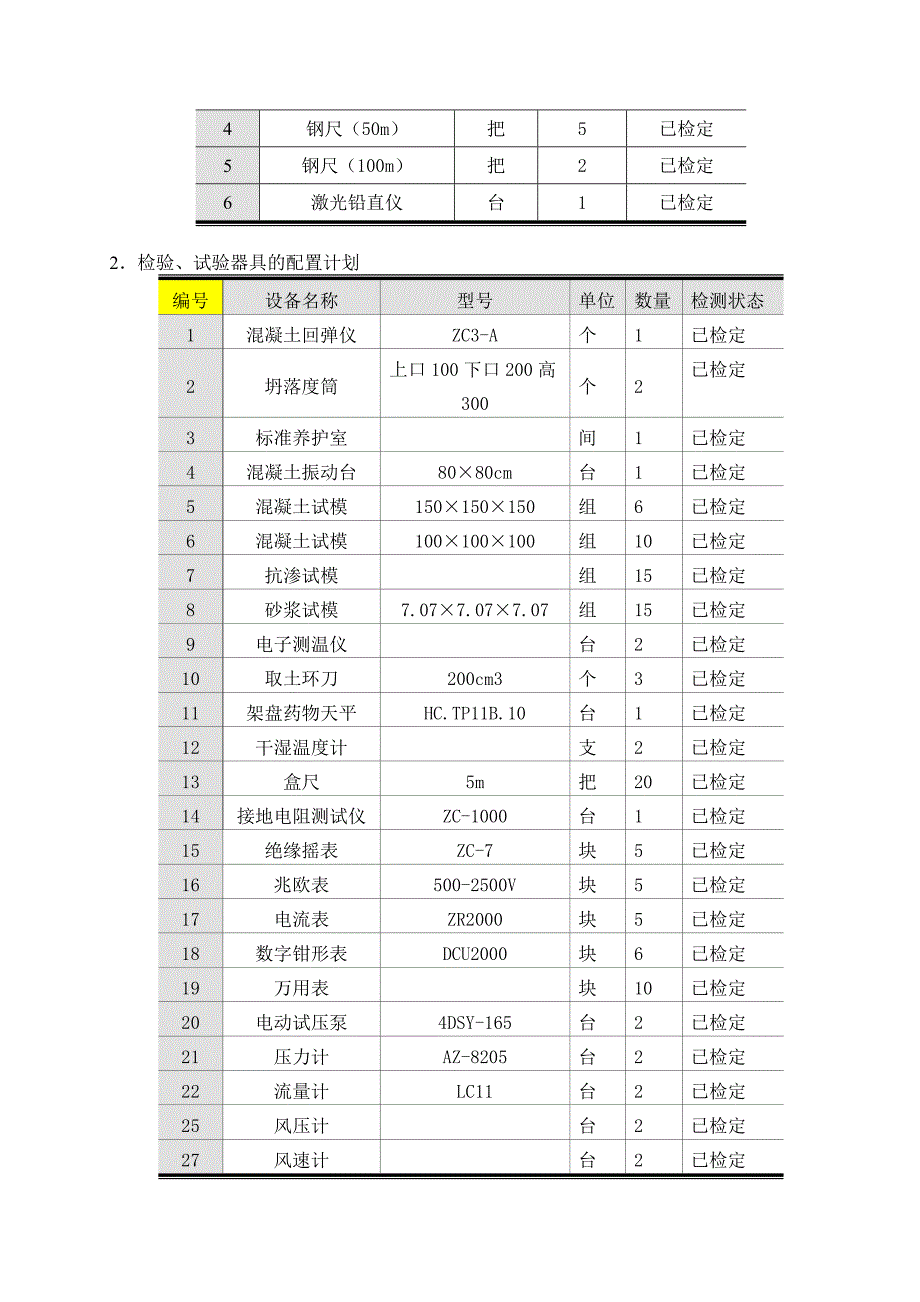 医院施工组织施工准备.doc_第4页