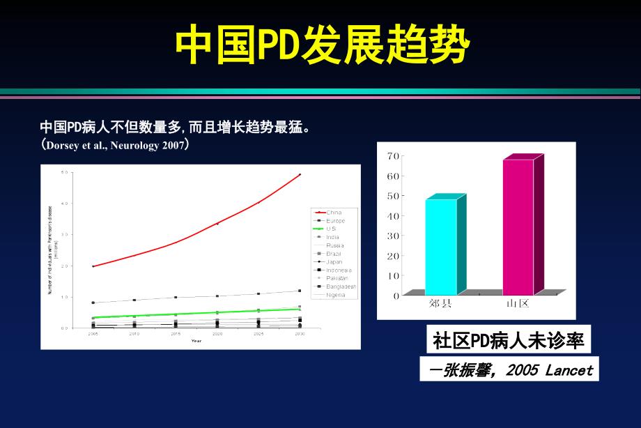 PD的诊断及治疗_第3页