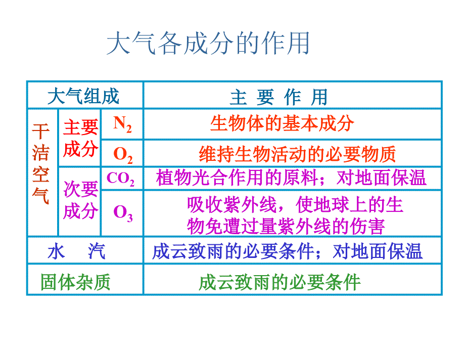 最新复习巩固ppt课件_第2页