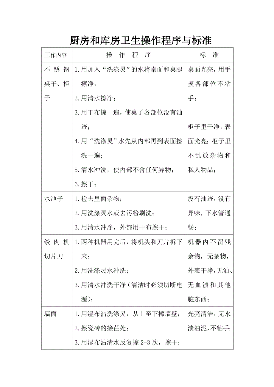 厨房和库房卫生操作程序与标准_第1页