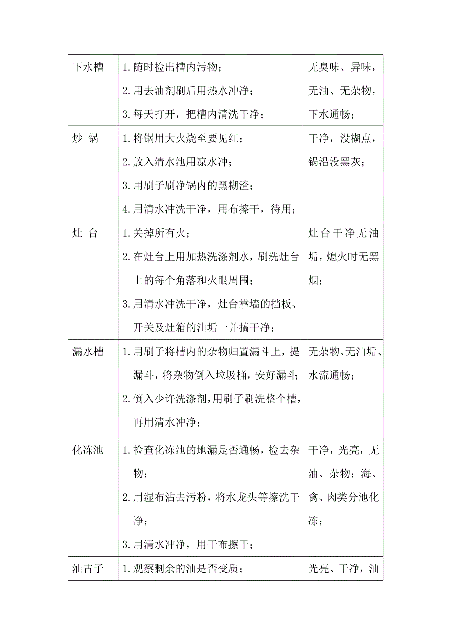 厨房和库房卫生操作程序与标准_第4页