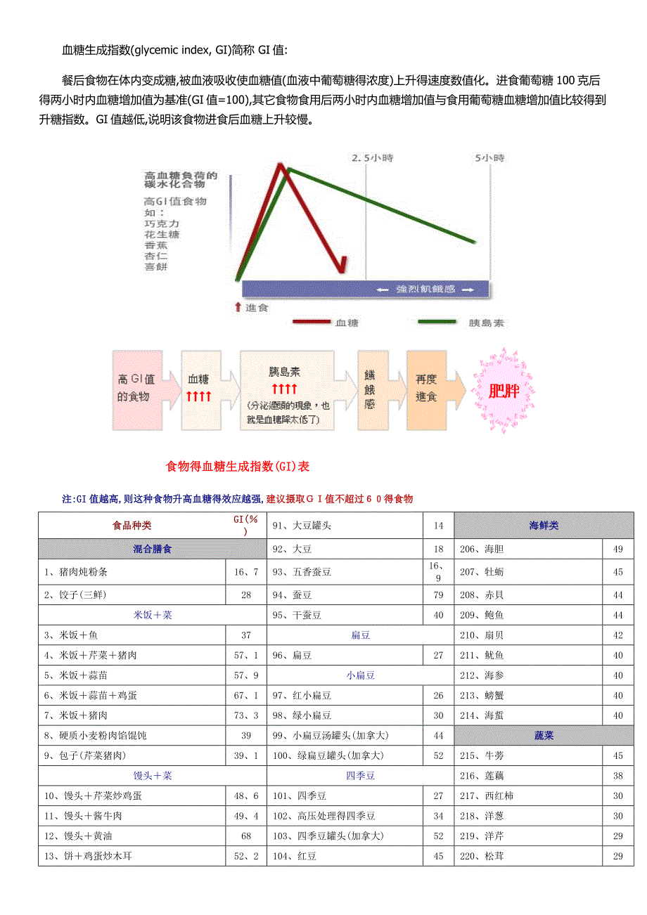 食物的血糖生成指数(GI)表.docx_第1页