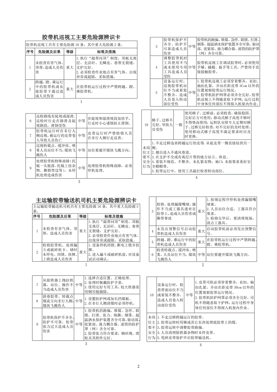 皮带队危险源辨识卡_第2页