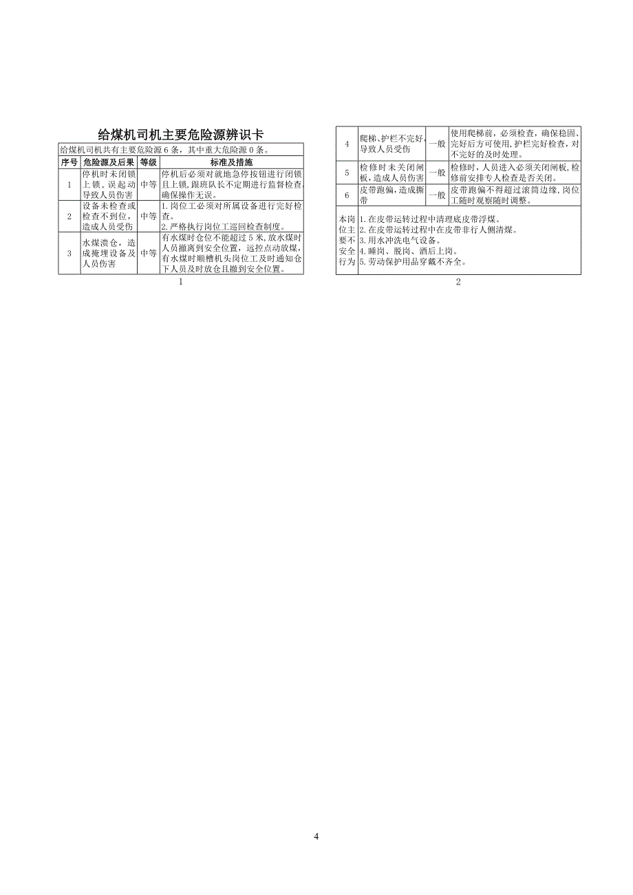 皮带队危险源辨识卡_第4页