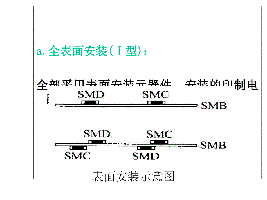 SMT流程介绍、+DIP生产流程介绍及PCB设计工课件_第4页