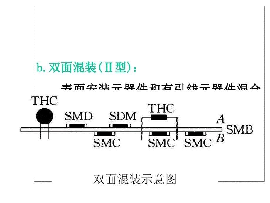 SMT流程介绍、+DIP生产流程介绍及PCB设计工课件_第5页