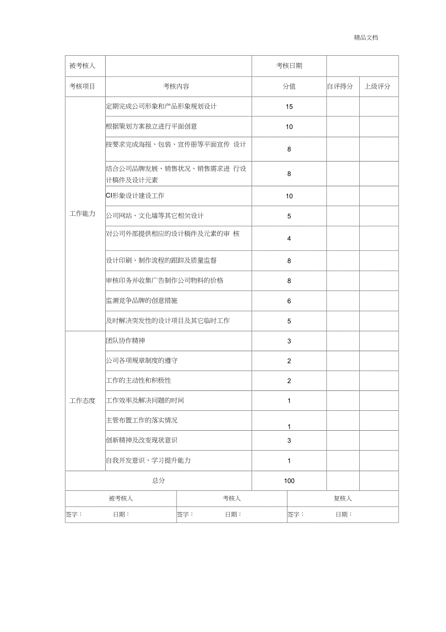 市场部经理绩效考核指标量表_第3页