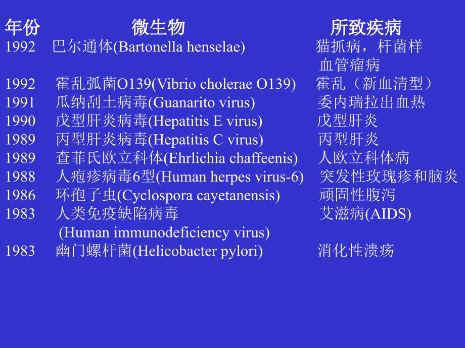 从新发传染病SARS的暴发看学科的更名与发展概述_第4页