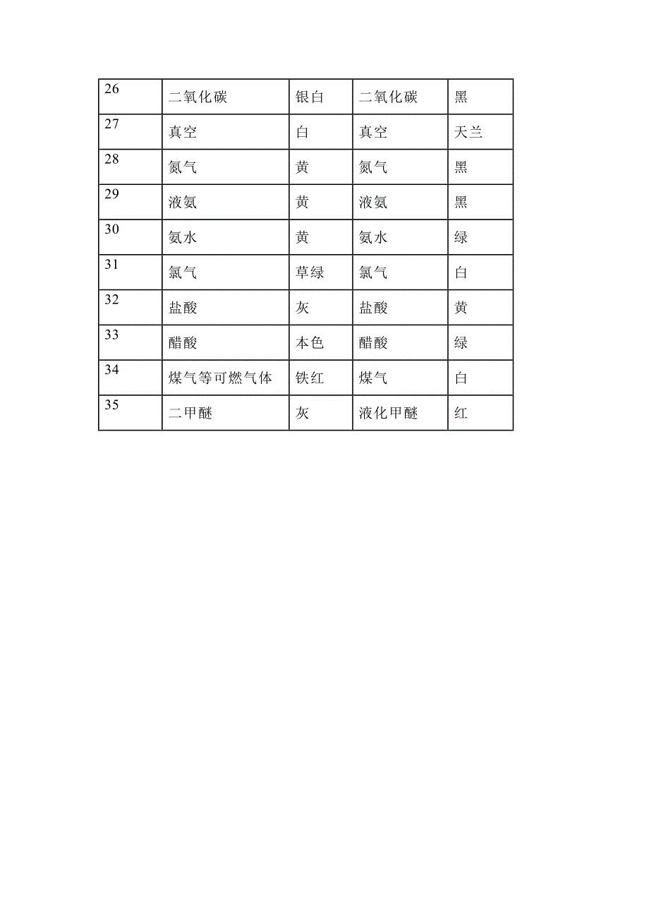 设备、仪表、电器、管道、阀门、钢结构油漆涂色及注字管理规定_第4页