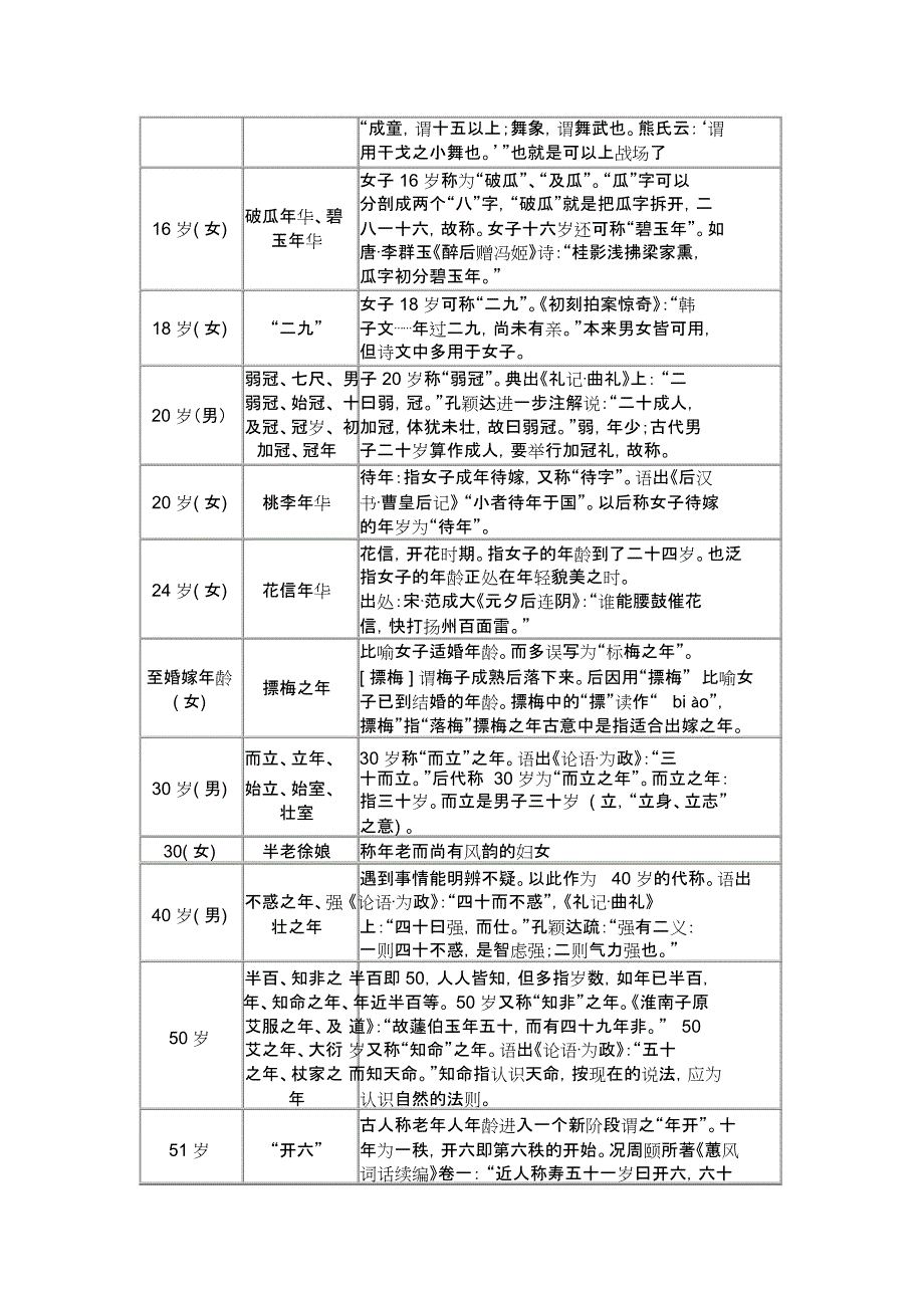 古代不同年龄的称呼_第2页