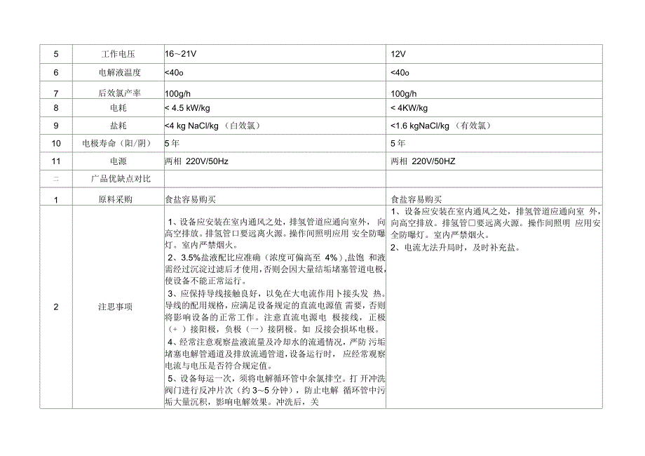 次氯酸钠发生器与电解法二氧化氯发生器区别不同和比较_第4页