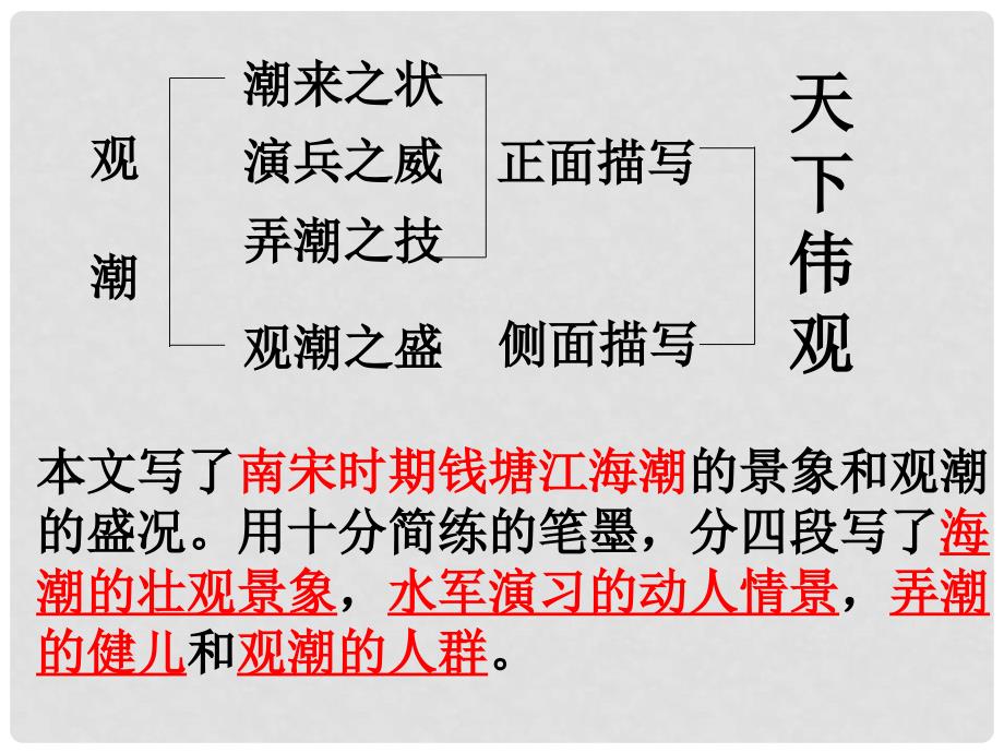 内蒙古鄂尔多斯市中考语文 文言文复习专题《观潮》《湖心亭看雪》课件_第2页