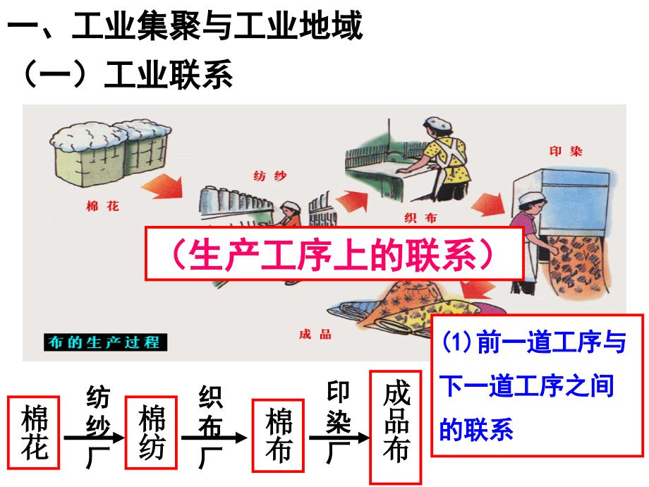 4.2工业地域的形成课件_第4页