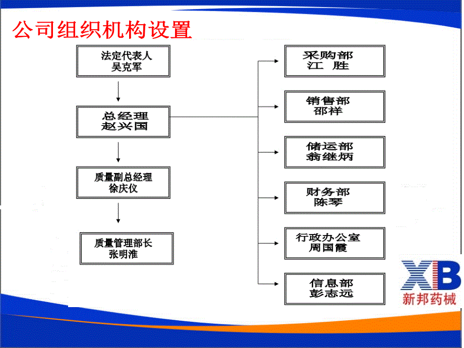 GSP认证各岗位注意事项_第2页