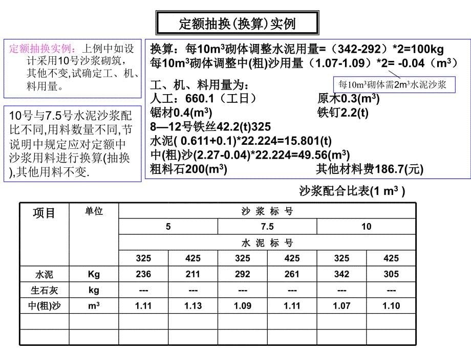 第三章 工程概、预算与竣工决算_第5页