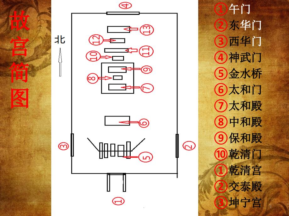 故宫的设计特征PPT精选文档_第4页