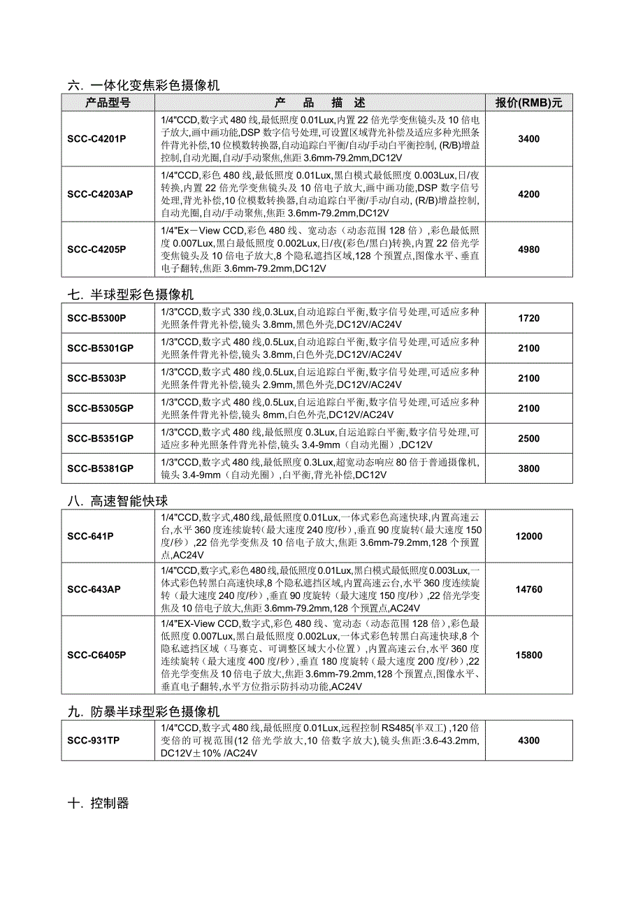 韩国SAMSUNG(三星电子)监控器材系列_第2页