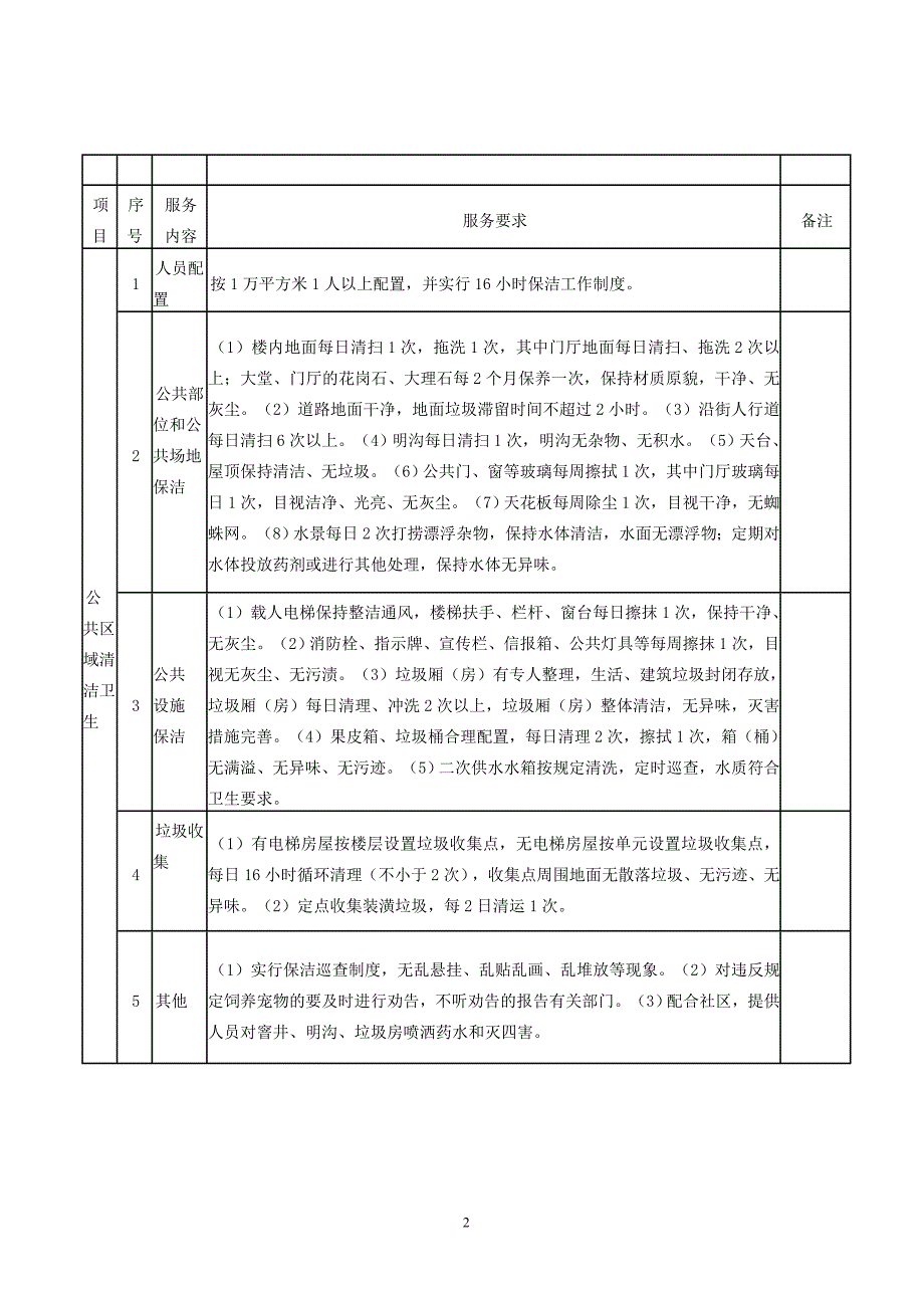 余姚物业管理费标准_第2页