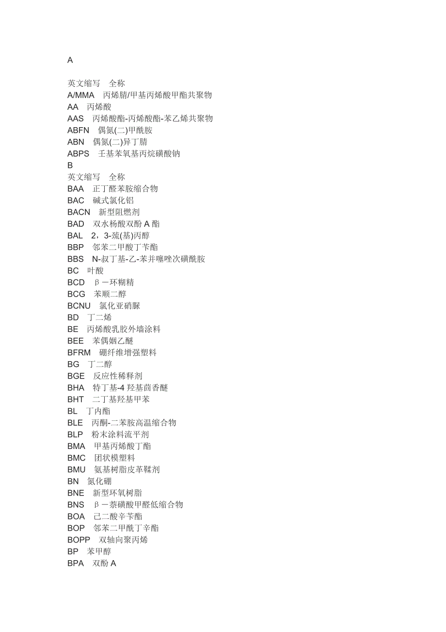 常用化工品英文缩写与中文名称对照&化学中间体中英文名称.doc_第1页