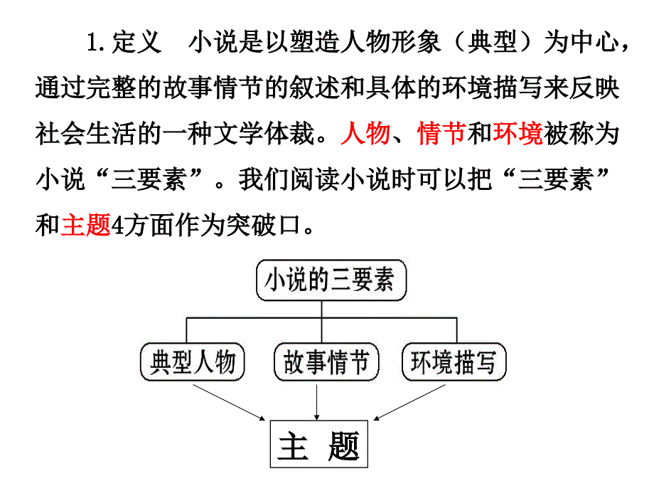 小说知识点详解ppt课件_第2页