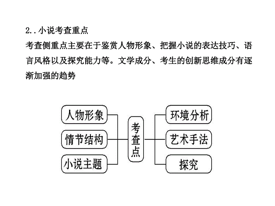 小说知识点详解ppt课件_第3页