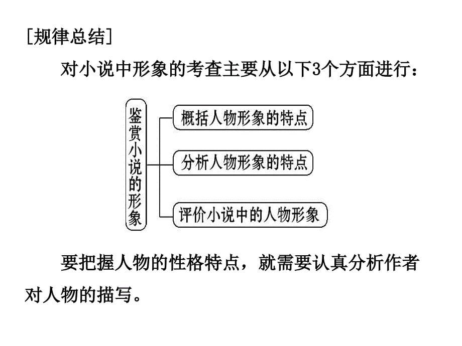 小说知识点详解ppt课件_第5页