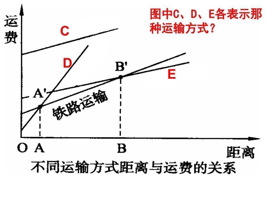 轮复习地理环境的整体性和差异性复习课件_第5页