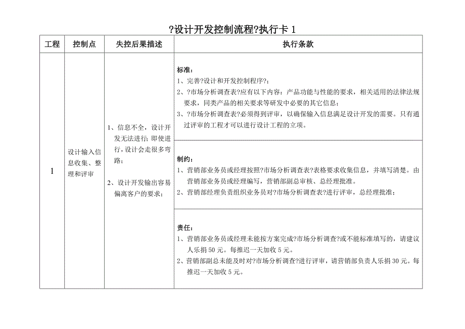 《设计开发控制流程》执行卡_第1页