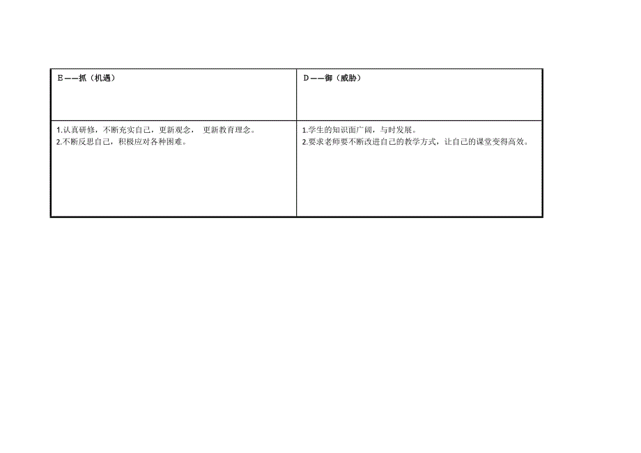 我的自我分析.doc_第3页