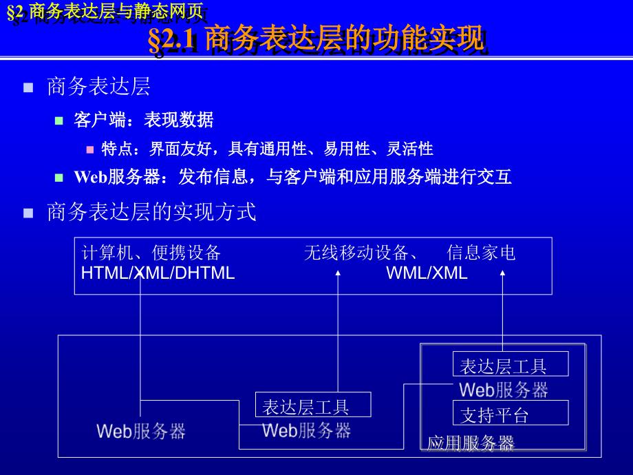 第2章商务表达层与静态网页设技术_第2页