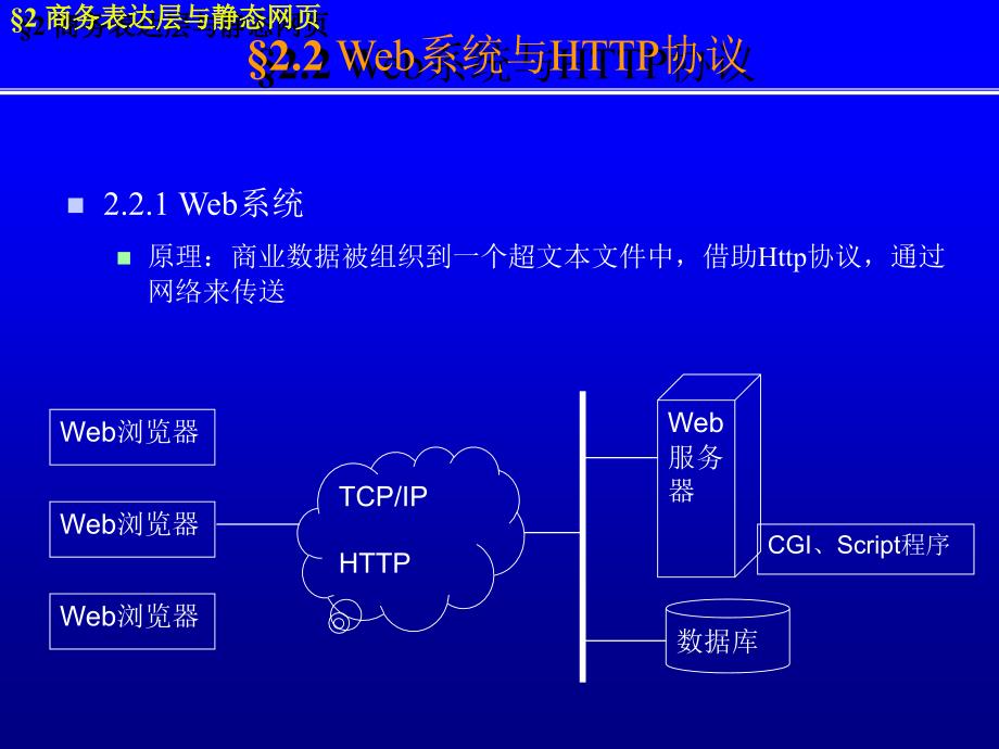 第2章商务表达层与静态网页设技术_第4页