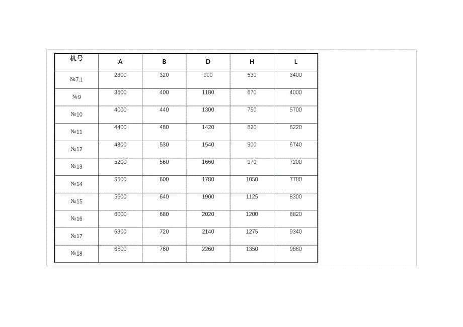 FBCDZ风机参数.doc_第5页