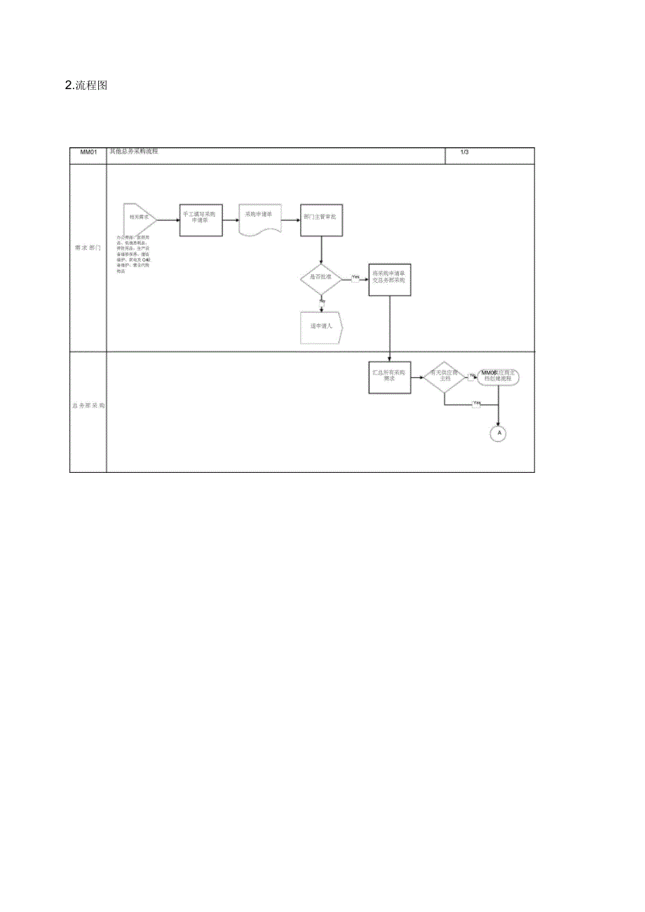 其他总务采购流程_第2页