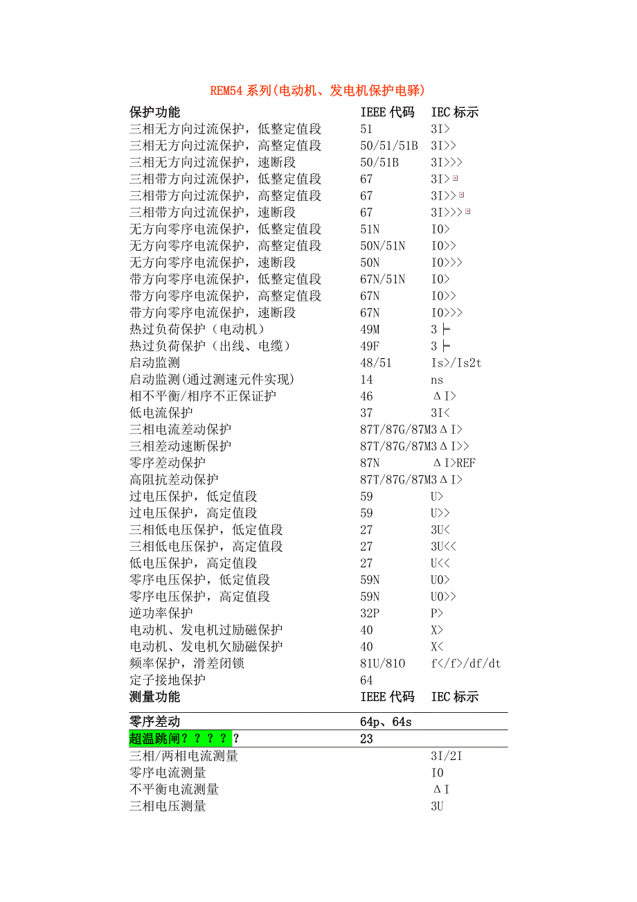 IEC综合保护代码_第1页