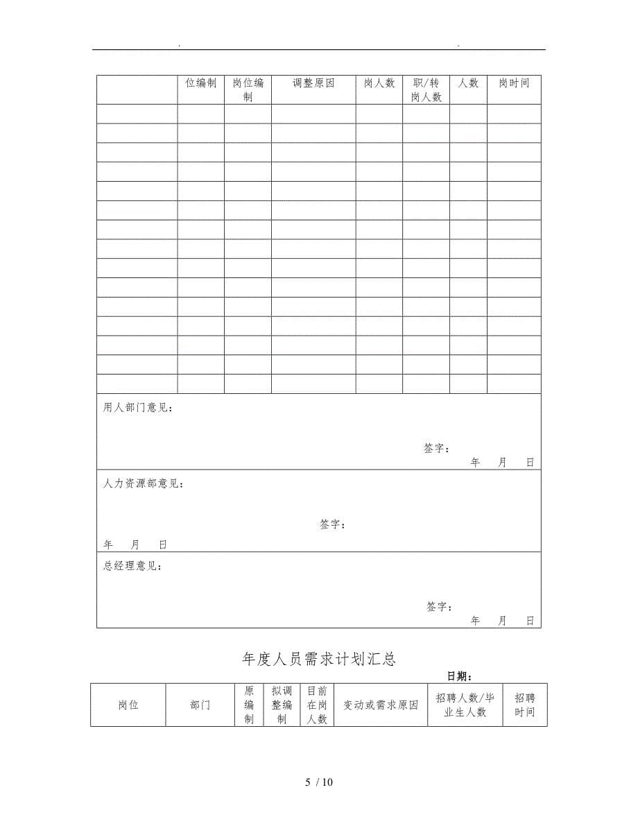 北海粮油工业有限公司招聘管理办法_第5页